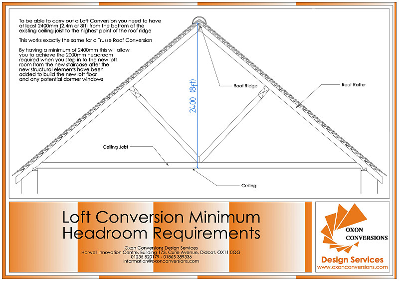 Loft headroom optimised